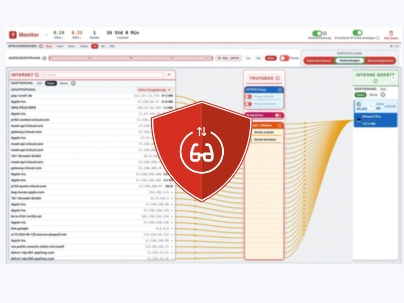 Screenshot des TrutzBox EVO NetzwerkMonitors